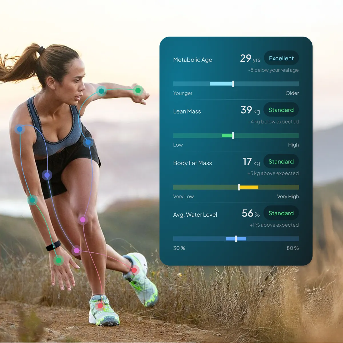 The Hume Pod Smart Body Composition Analyser